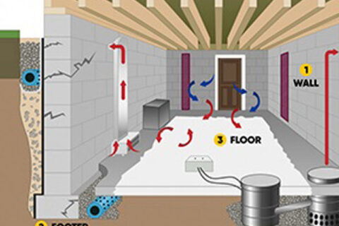 Structural design of a house.