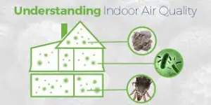 Indoor air quality