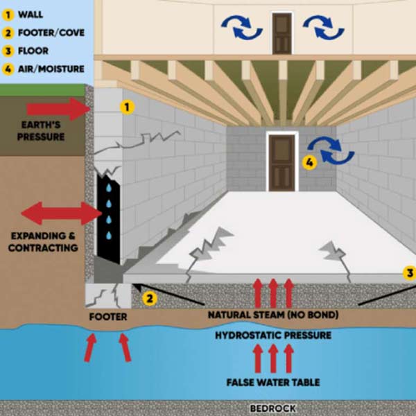 Basement-Waterproofing22